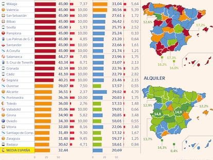 Más de media España podrá ser considerada como área tensionada con la nueva ley de vivienda