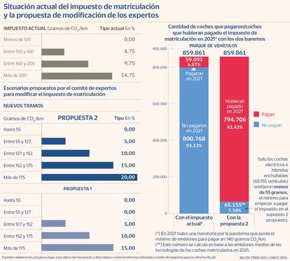 Impuesto de matriculaciones pagar