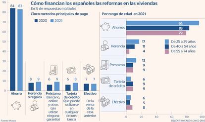 Reformas hogar