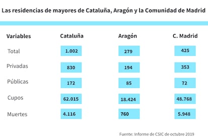 Residencias editada