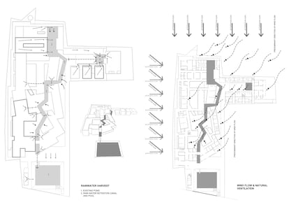 Un dibujo de URBANA que ilustra la planificación del edificio a partir de las corrientes de aire.