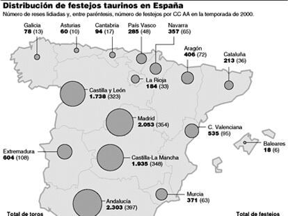 Festejos