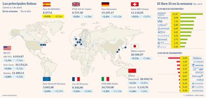 Las principales Bolsas y las subidas y bajadas del Ibex en la semana a 1 de abril