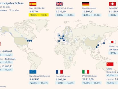 El Ibex opta por la cautela pese a los nuevos máximos de Wall Street
