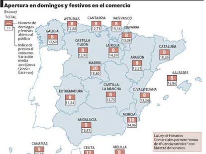 Apertura en domingos y festivos en el comercio