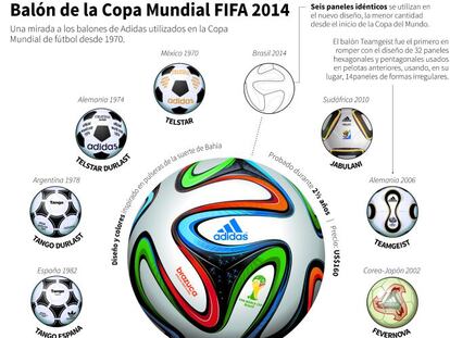 Brazuca: qué tiene el balón del Mundial para costar 128 euros