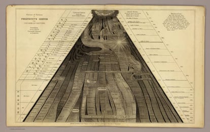 'Perspective Sketch of the Course of Nations'