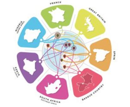 El gr&aacute;fico muestra la aportaci&oacute;n gen&eacute;tica de pueblos europeos y africanos a las distintas poblaciones americanas actuales.