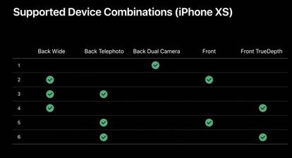 Combinación del uso multicámara en iPhone XS.