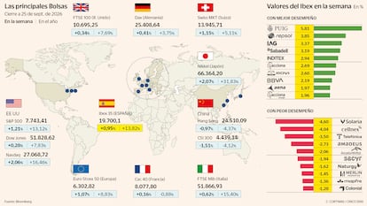 La Bolsa desafía al petróleo y a los tipos y prolonga las subidas