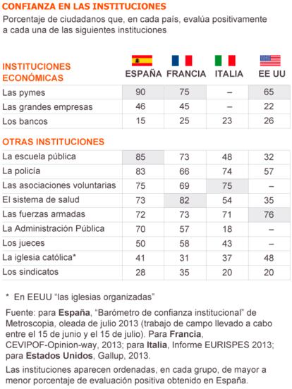 Fuente: Metroscopia.