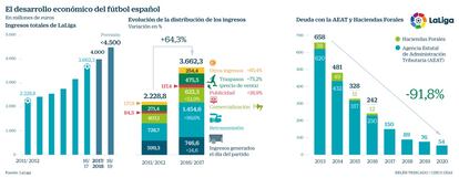 Ingresos Liga