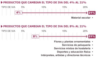 Una madre prepara con su hijo la mochila.