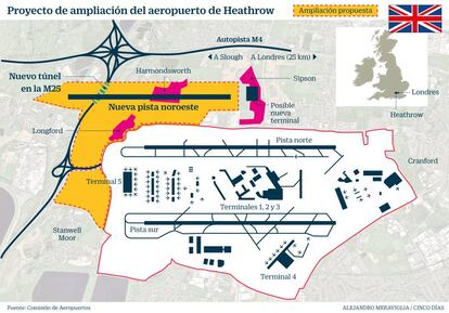 Ampliación del aeropuerto de Heathrow junio 2018