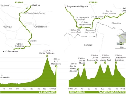 Fuente: Reuters, Tour de Francia.