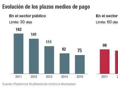 Un descuento del 9% para cobrar la factura al contado