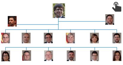 GRÁFICO: Cargos públicos advertidos por el Tribunal Constitucional