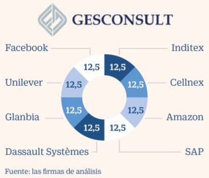 Gesconsult