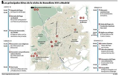 Los horarios y localizaciones de los principales actos de la Jornada Mundial de la Juventud.