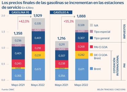 Gasolinas bonificación