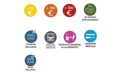 Pictogramas incluidos en el nuevo código de autorregulación de la publicidad infantil de juguetes. 