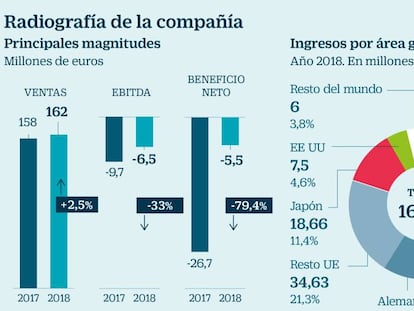 PharmaMar recupera la confianza del mercado