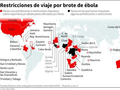 ¿Qué países tienen limitaciones de viaje por ébola?
