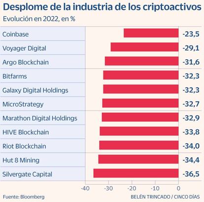 Criptoactivos