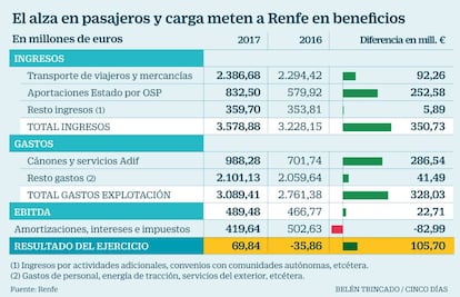 Beneficios Renfe