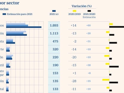 Las insolvencias en España crecerán un 30% este año