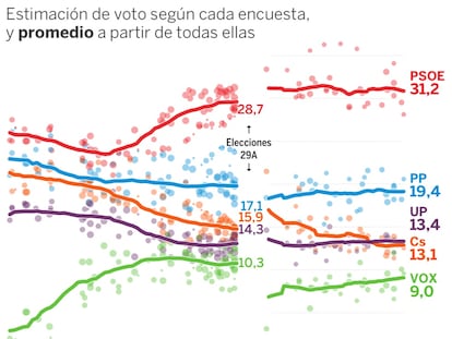 Así arrancan las encuestas