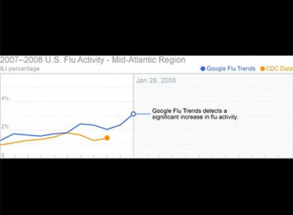 El análisis de las búsquedas de los internautas prevé con antelación dónde y en qué nivel se producen brotes de la enfermedad.