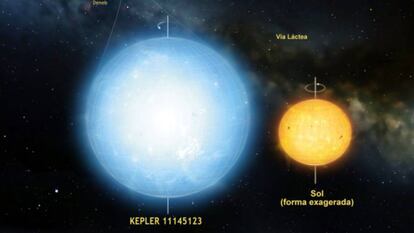 La estrella Kepler 11145123 comparada con el Sol