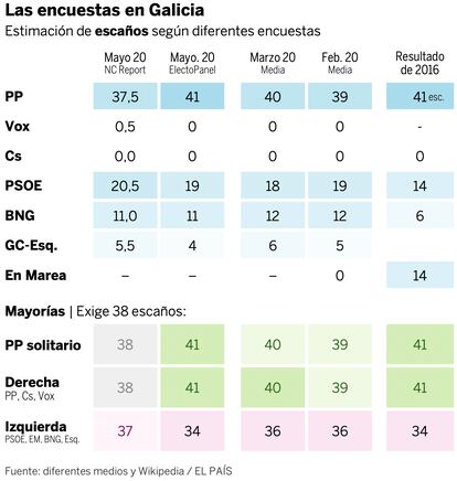 Votos en Galicia — 18 de mayo (2)