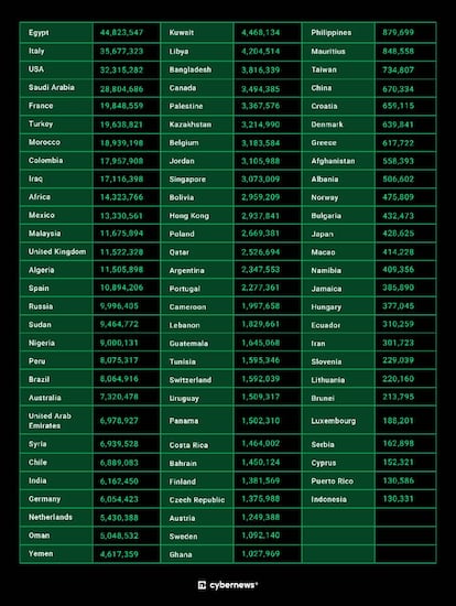 Lista de afectados WhatsApp