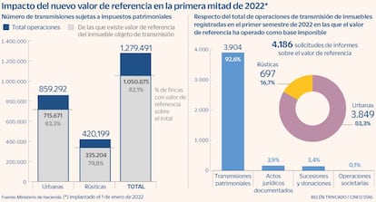 Impuesto transmisiones patrimoniales