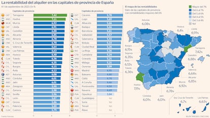 Rentabilidad Vivienda Gráfico