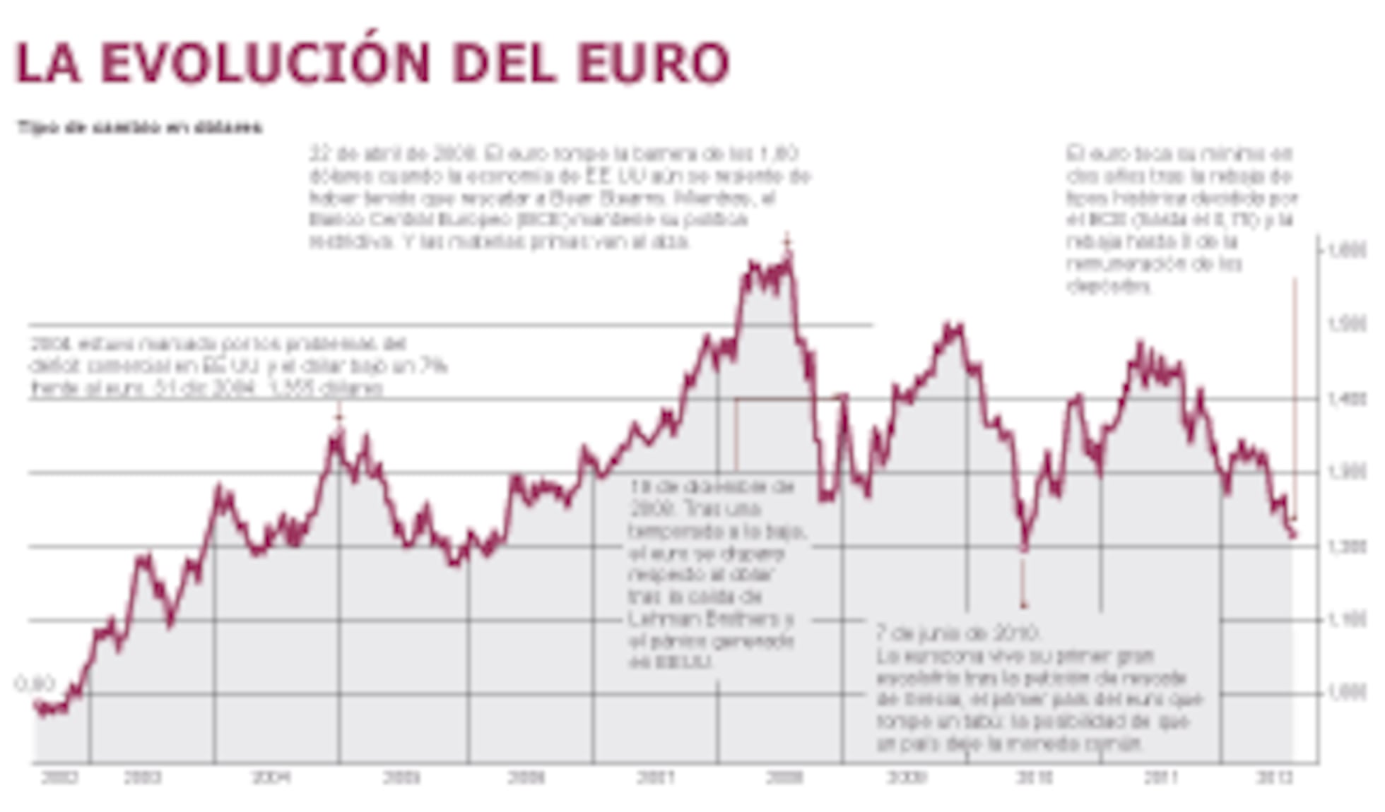 La crisis del euro llega al euro | Economía | EL PAÍS