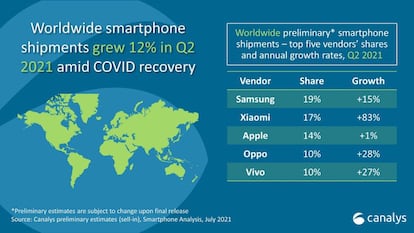 Cifras de ventas de smartphones a nivel mundial