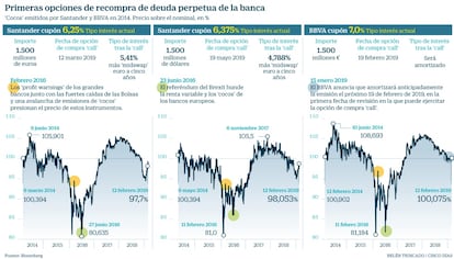 Santander y BBVA