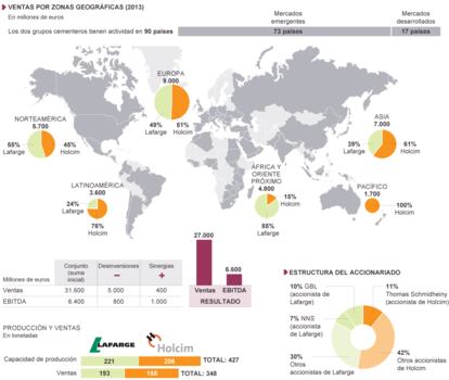 Fuente: Holcim y Lafarge.