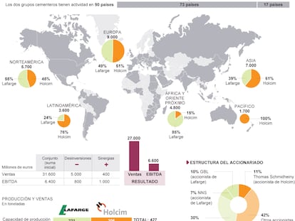 Fuente: Holcim y Lafarge.