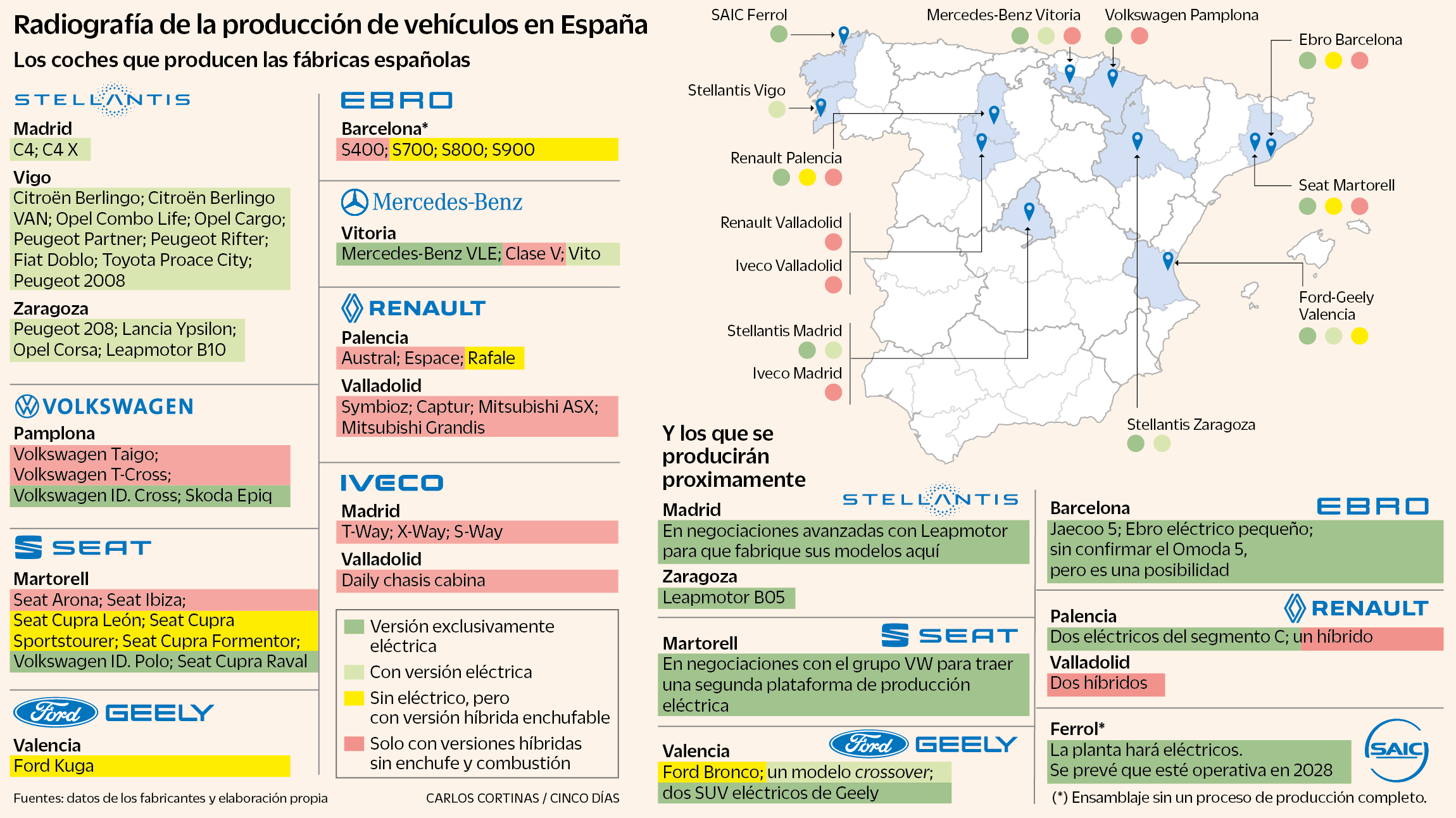 España surfea la crisis del motor transformando sus plantas al eléctrico: la producción se duplicará en 2026