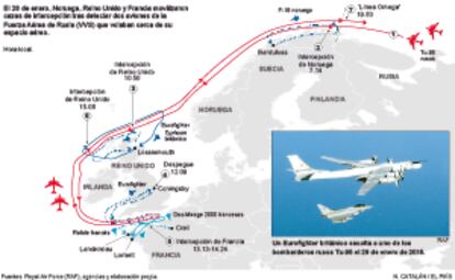 El incidente del 28 de enero. 12 horas tras dos aeronaves rusas.