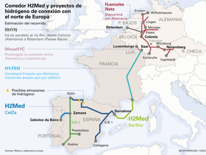 Corredor H2Med Gráfico