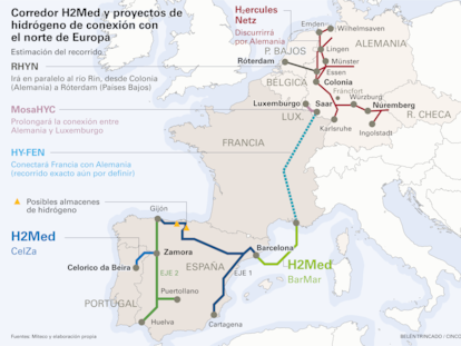 Corredor H2Med Gráfico