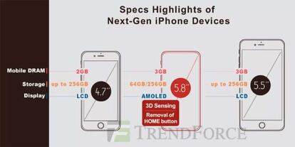 iPhone 8 comparativa