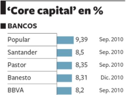 Clasificación de las cajas
