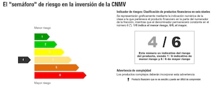 El semáforo de riesgo de inversión de la CNMV