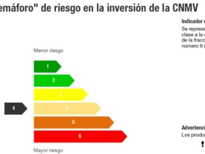 El semáforo de riesgo de inversión de la CNMV